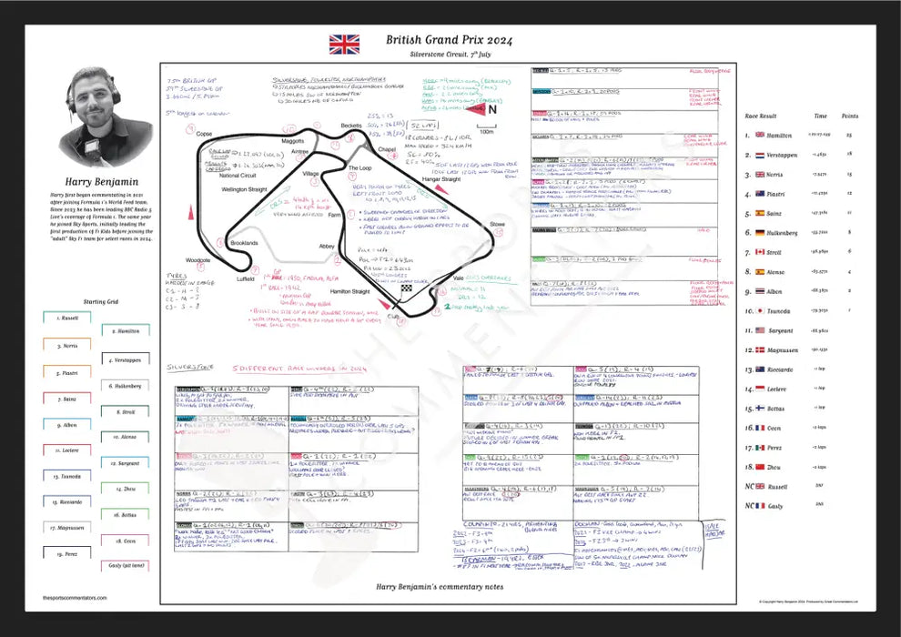 Formula 1 British Grand Prix Silverstone Circuit 7 July 2024. Harry Benjamin A2 (framed print) Picture Frames