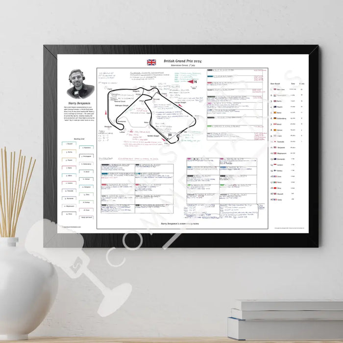Formula 1 British Grand Prix Silverstone Circuit 7 July 2024. Harry Benjamin Picture Frames