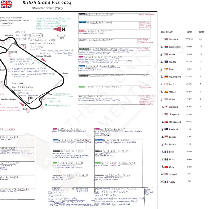 Formula 1 British Grand Prix Silverstone Circuit 7 July 2024. Harry Benjamin Picture Frames