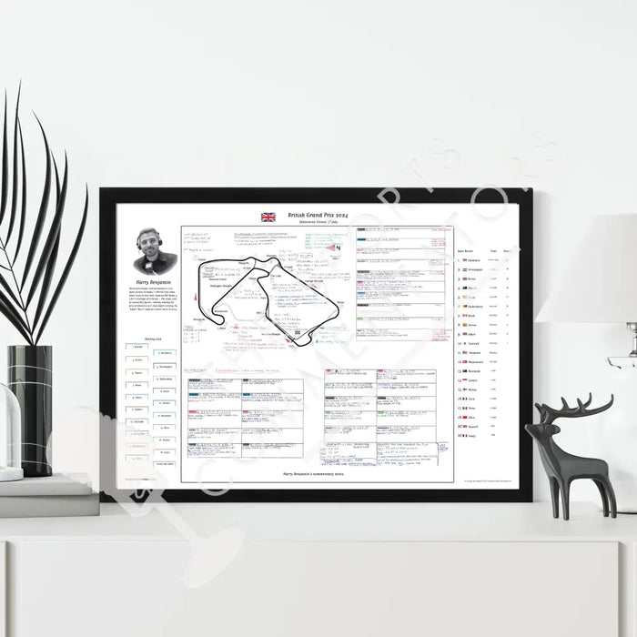 Formula 1 British Grand Prix Silverstone Circuit 7 July 2024. Harry Benjamin Picture Frames