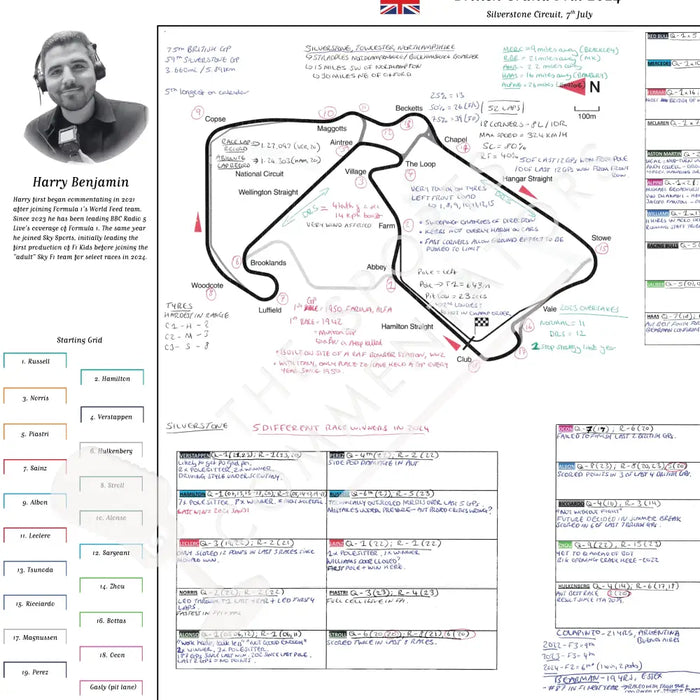 Formula 1 British Grand Prix Silverstone Circuit 7 July 2024. Harry Benjamin Picture Frames