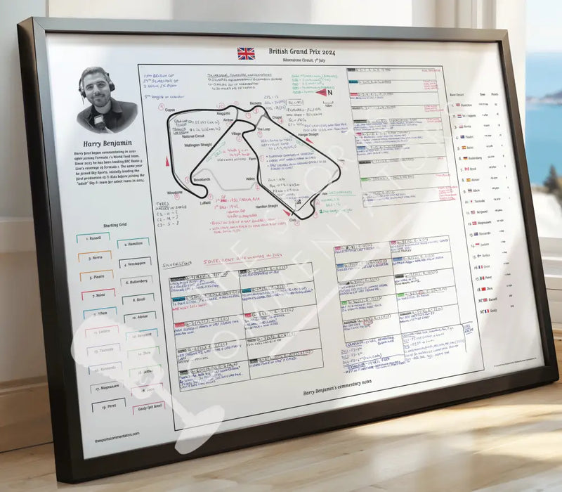 Formula 1 British Grand Prix Silverstone Circuit 7 July 2024. Harry Benjamin Picture Frames