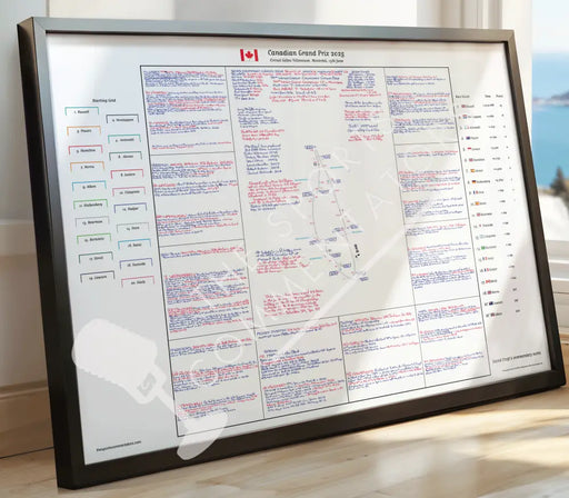 Formula 1 Canadian Grand Prix Circuit Gilles Villeneuve 15 June 2025. David Croft Picture Frames