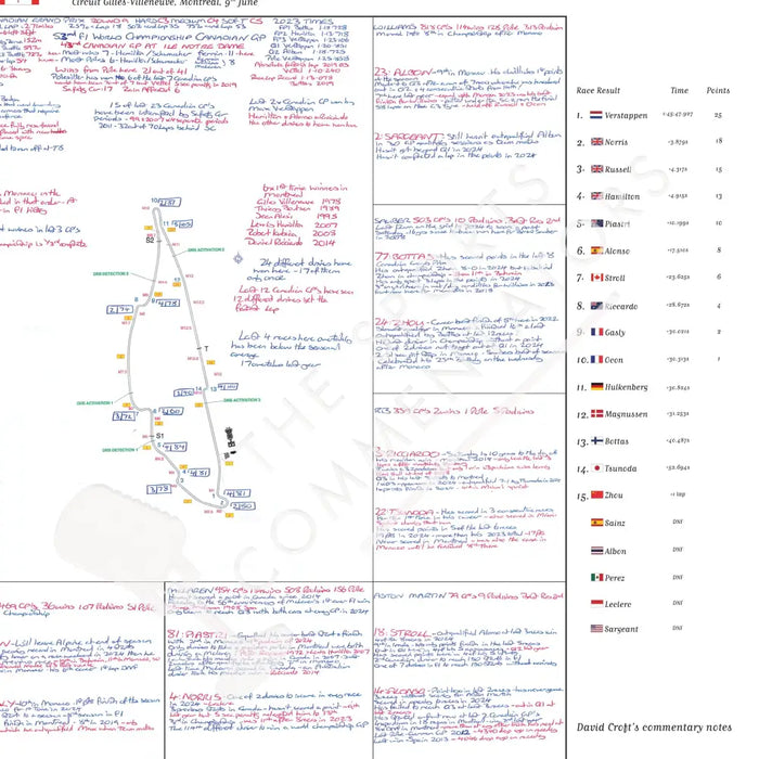 Formula 1 Canadian Grand Prix Circuit Gilles-Villeneuve Montréal 9 June 2024. David Croft. Picture Frames