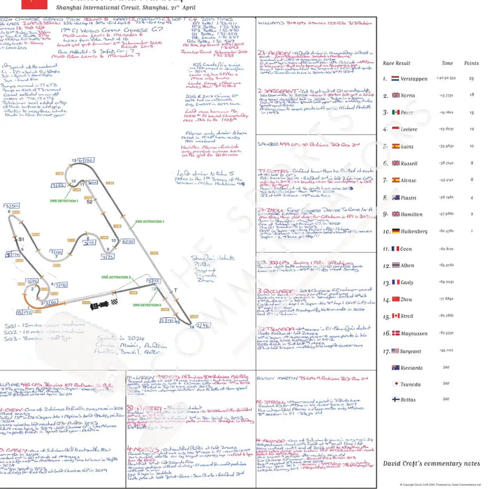Formula 1 Chinese Grand Prix Shanghai International Circuit Shanghai 21 April 2024. David Croft. Picture Frames