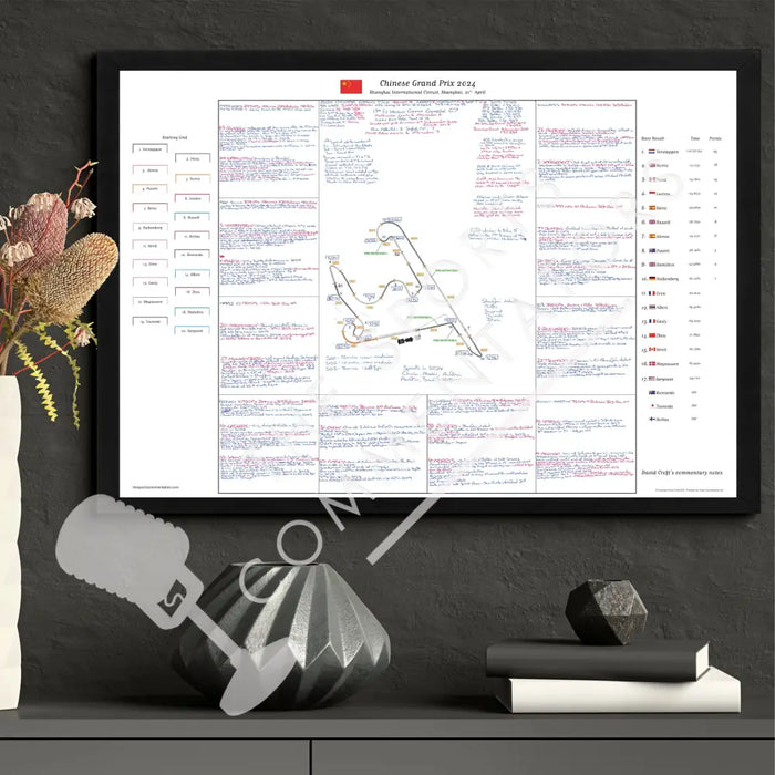 Formula 1 Chinese Grand Prix Shanghai International Circuit Shanghai 21 April 2024. David Croft. Picture Frames