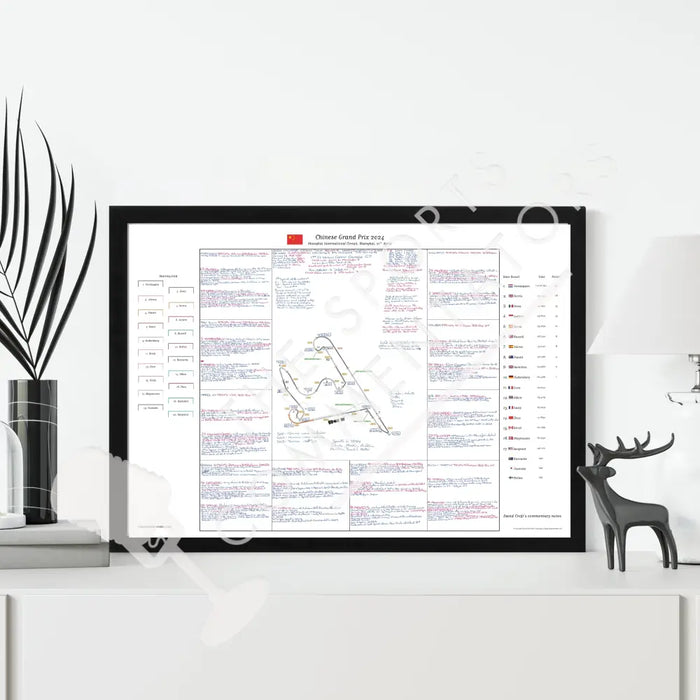 Formula 1 Chinese Grand Prix Shanghai International Circuit Shanghai 21 April 2024. David Croft. Picture Frames