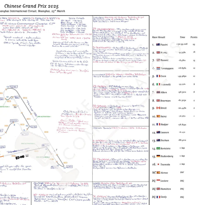 Formula 1 Chinese Grand Prix Shanghai International Circuit Shanghai. 23 March 2025. David Croft. Picture Frames