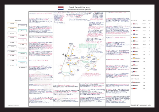 Formula 1 Dutch Grand Prix Circuit Zandvoort 25 August 2024. David Croft. A2 (framed print) Picture Frames