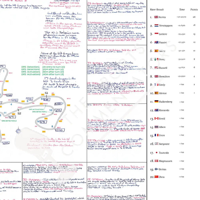Formula 1 Dutch Grand Prix Circuit Zandvoort 25 August 2024. David Croft. Picture Frames