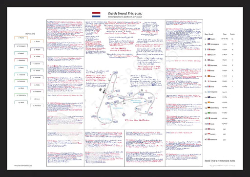 Formula 1 Dutch Grand Prix Circuit Zandvoort Zandvoort. 31 August 2025. David Croft A2 (framed) Picture Frames