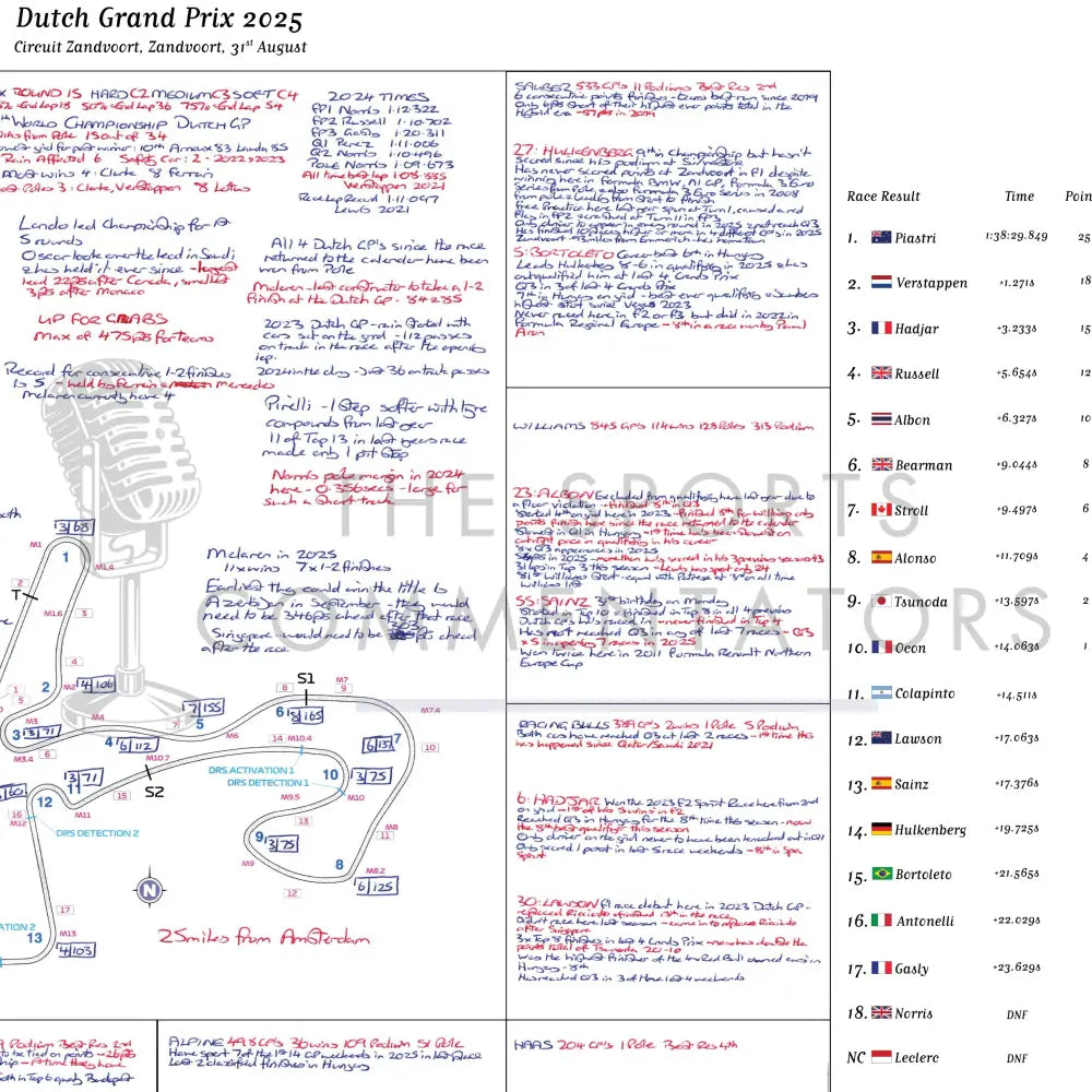 Formula 1 Dutch Grand Prix Circuit Zandvoort Zandvoort. 31 August 2025. David Croft Picture Frames