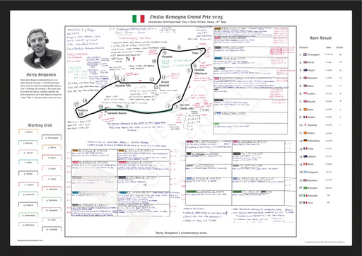 Formula 1 Emilia Romagna Grand Prix Autodromo Internazionale Enzo e Dino Ferrari Imola 18 May 2025. Harry Benjamin A2