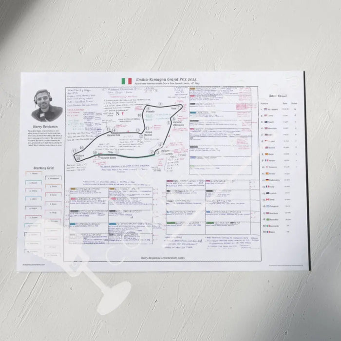 Formula 1 Emilia Romagna Grand Prix Autodromo Internazionale Enzo e Dino Ferrari Imola 18 May 2025. Harry Benjamin A3