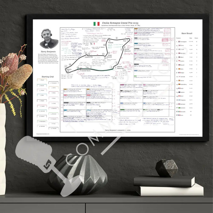 Formula 1 Emilia Romagna Grand Prix Autodromo Internazionale Enzo e Dino Ferrari Imola 18 May 2025. Harry Benjamin