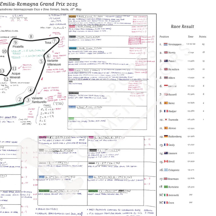Formula 1 Emilia Romagna Grand Prix Autodromo Internazionale Enzo e Dino Ferrari Imola 18 May 2025. Harry Benjamin