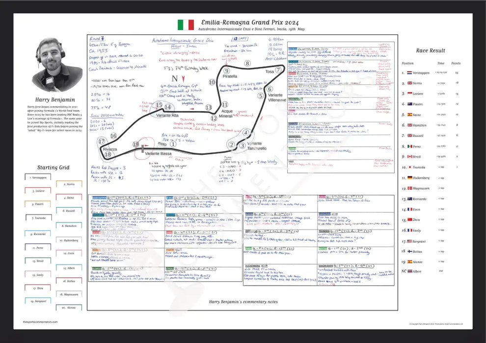 Formula 1 Emilia Romagna Grand Prix Autodromo Internazionale Enzo e Dino Ferrari Imola 19 May 2024. Harry Benjamin. A2