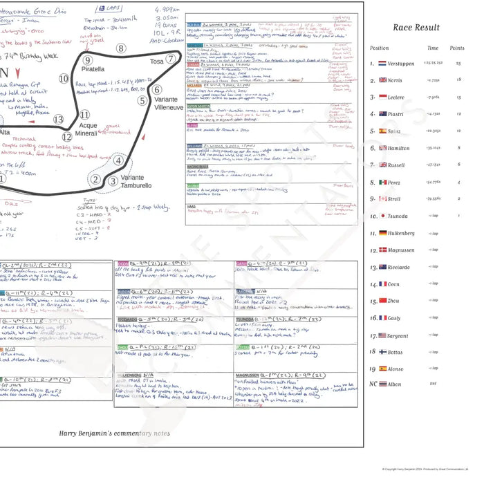 Formula 1 Emilia Romagna Grand Prix Autodromo Internazionale Enzo e Dino Ferrari Imola 19 May 2024. Harry Benjamin.