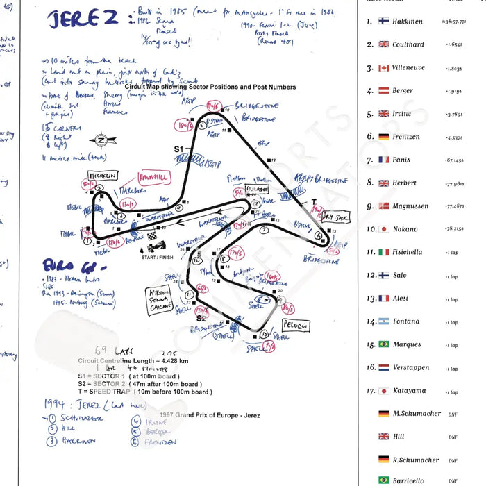 Formula 1 Grand Prix of Europe Circuito Permanente de Jerez Spain 26th October 1997. Jonathan Legard. Picture Frames