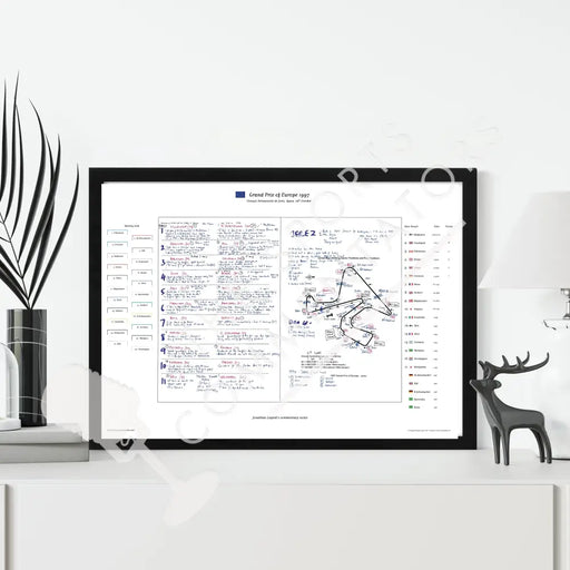 Formula 1 Grand Prix of Europe Circuito Permanente de Jerez Spain 26th October 1997. Jonathan Legard. Picture Frames