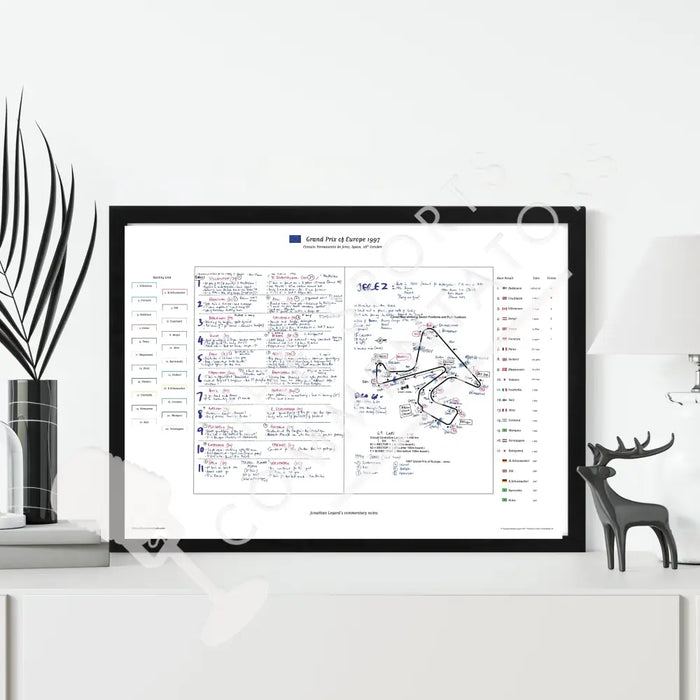 Formula 1 Grand Prix of Europe Circuito Permanente de Jerez Spain 26th October 1997. Jonathan Legard. Picture Frames