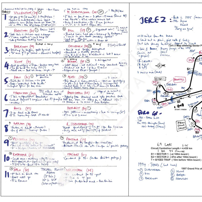 Formula 1 Grand Prix of Europe Circuito Permanente de Jerez Spain 26th October 1997. Jonathan Legard. Picture Frames