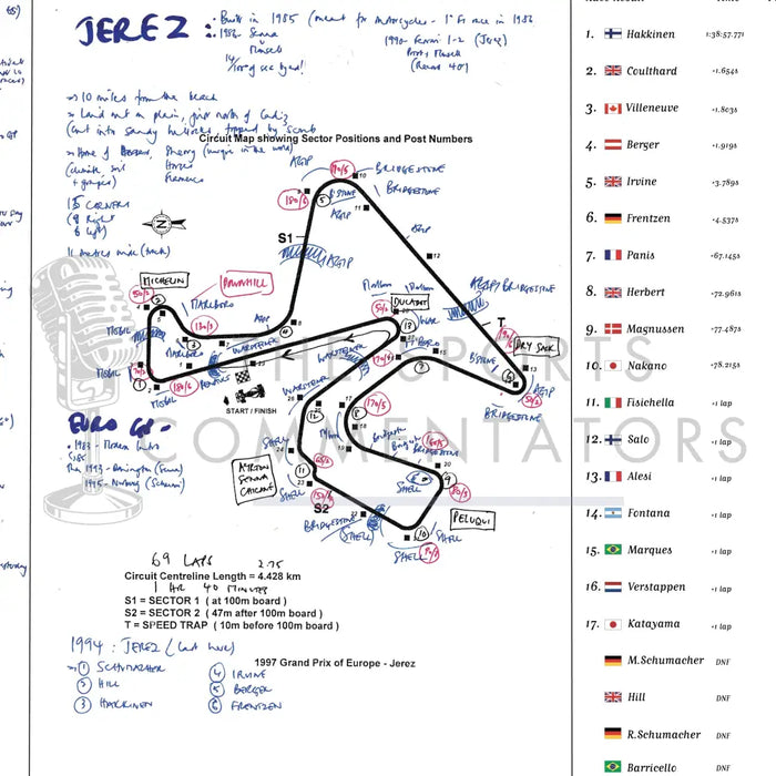 Formula 1 Grand Prix of Europe Circuito Permanente de Jerez Spain 26th October 1997. Jonathan Legard. Picture Frames