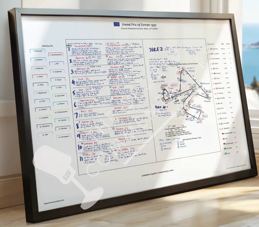 Formula 1 Grand Prix of Europe Circuito Permanente de Jerez Spain 26th October 1997. Jonathan Legard. Picture Frames