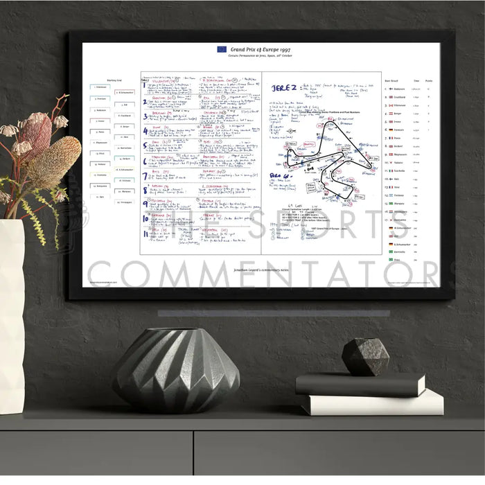 Formula 1 Grand Prix of Europe Circuito Permanente de Jerez Spain 26th October 1997. Jonathan Legard. Picture Frames