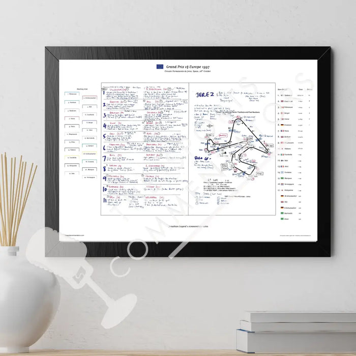 Formula 1 Grand Prix of Europe Circuito Permanente de Jerez Spain 26th October 1997. Jonathan Legard. Picture Frames