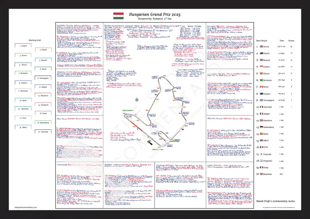 Formula 1 Hungarian Grand Prix Hungaroring Budapest. 3 August 2025. David Croft. Picture Frames