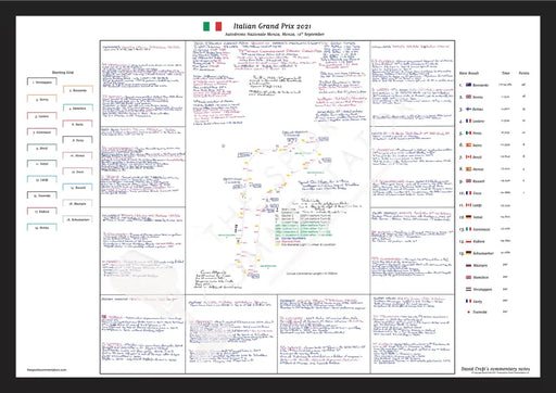 Formula 1 Italian Grand Prix Autodromo Nazionale Monza Monza 12 September 2021. David Croft. A2 (framed) Picture Frames