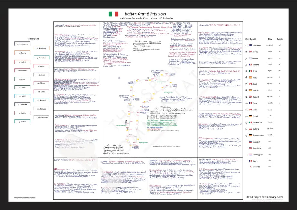 Formula 1 Italian Grand Prix Autodromo Nazionale Monza Monza 12 September 2021. David Croft. A2 (framed) Picture Frames