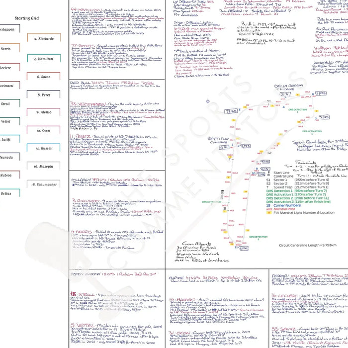 Formula 1 Italian Grand Prix Autodromo Nazionale Monza Monza 12 September 2021. David Croft. Picture Frames