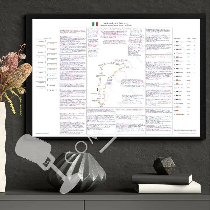 Formula 1 Italian Grand Prix Autodromo Nazionale Monza Monza. 7 September 2025. David Croft. Picture Frames