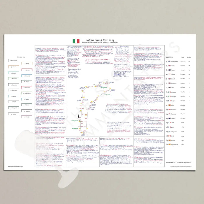 Formula 1 Italian Grand Prix Autodromo Nazionale Monza Monza. 7 September 2025. David Croft. Picture Frames