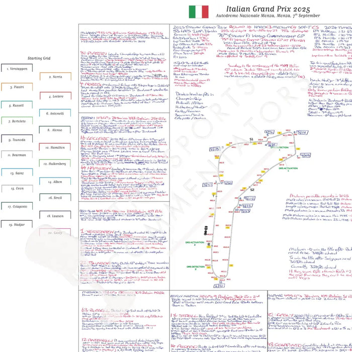 Formula 1 Italian Grand Prix Autodromo Nazionale Monza Monza. 7 September 2025. David Croft. Picture Frames