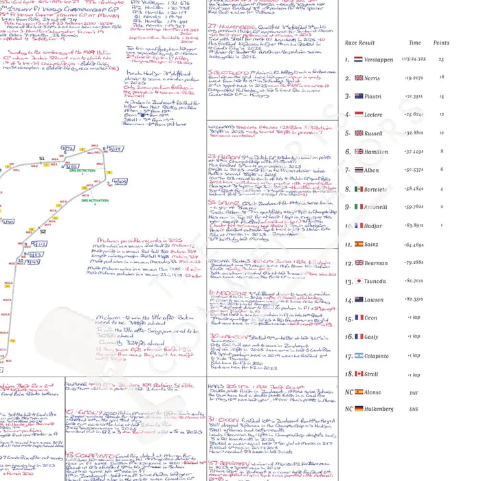 Formula 1 Italian Grand Prix Autodromo Nazionale Monza Monza. 7 September 2025. David Croft. Picture Frames