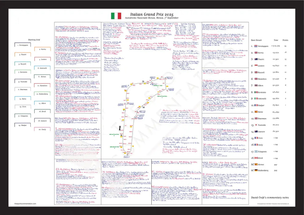 Formula 1 Italian Grand Prix Autodromo Nazionale Monza Monza. 7 September 2025. David Croft. Picture Frames