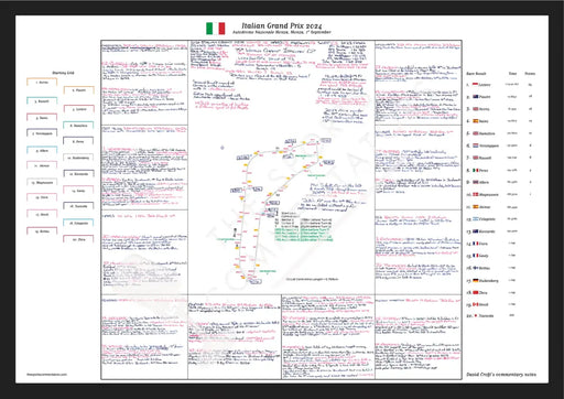Formula 1 Italian Grand Prix Autodromo Nazionale Monza 1 September 2024. David Croft. Picture Frames