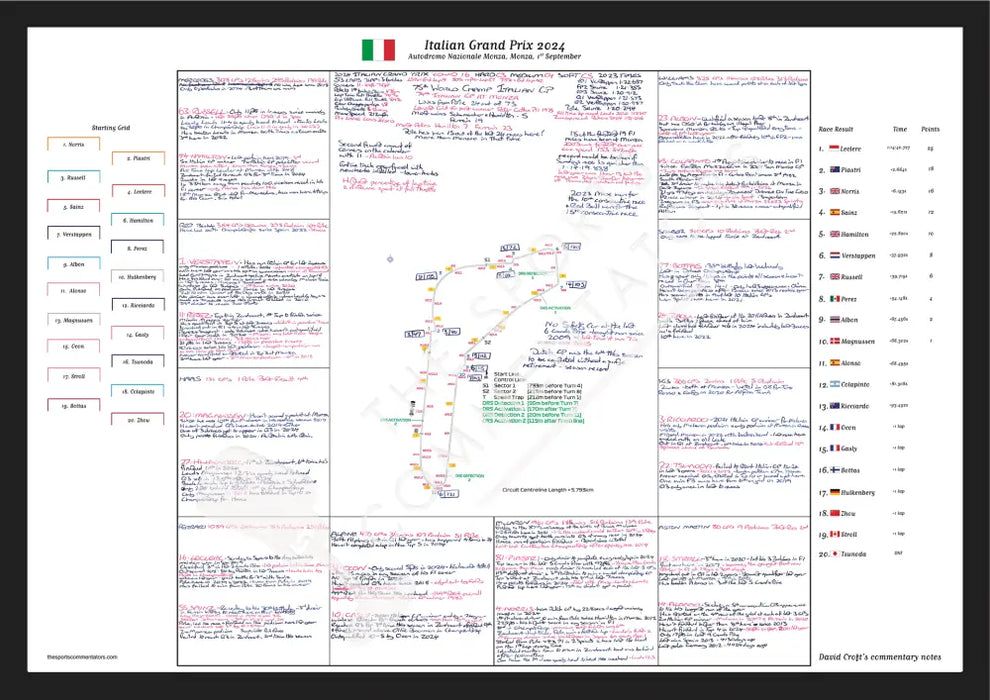 Formula 1 Italian Grand Prix Autodromo Nazionale Monza 1 September 2024. David Croft. Picture Frames