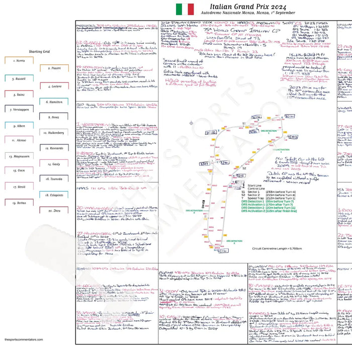 Formula 1 Italian Grand Prix Autodromo Nazionale Monza 1 September 2024. David Croft. Picture Frames