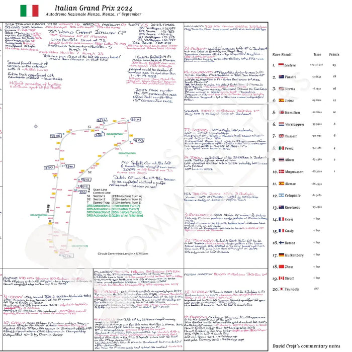 Formula 1 Italian Grand Prix Autodromo Nazionale Monza 1 September 2024. David Croft. Picture Frames