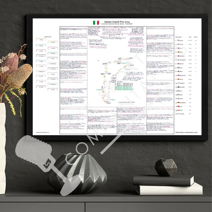 Formula 1 Italian Grand Prix Autodromo Nazionale Monza 1 September 2024. David Croft. Picture Frames