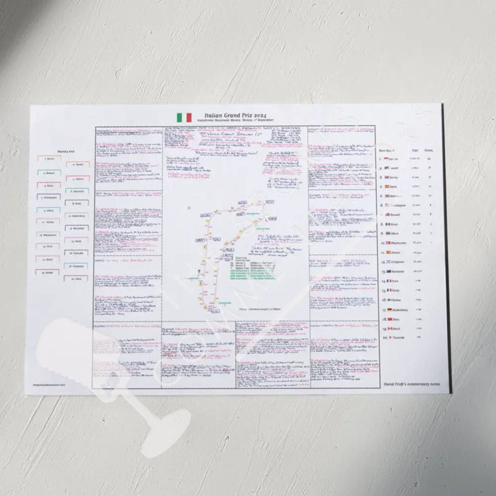 Formula 1 Italian Grand Prix Autodromo Nazionale Monza 1 September 2024. David Croft. Picture Frames