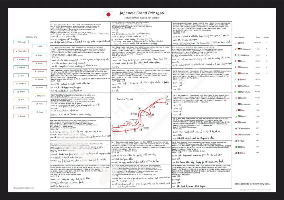 Formula 1 Japanese Grand Prix Suzuka 13 October 1996. Ben Edwards. A2 (framed print) Picture Frames