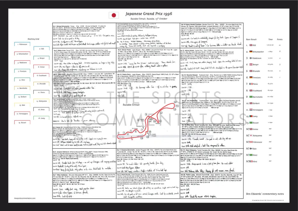 Formula 1 Japanese Grand Prix Suzuka 13 October 1996. Ben Edwards. A2 (framed print) Picture Frames