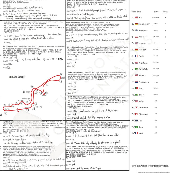 Formula 1 Japanese Grand Prix Suzuka 13 October 1996. Ben Edwards. Picture Frames