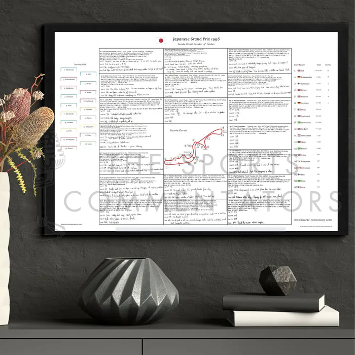 Formula 1 Japanese Grand Prix Suzuka 13 October 1996. Ben Edwards. Picture Frames
