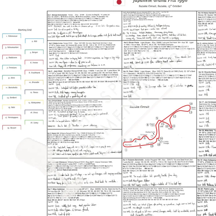 Formula 1 Japanese Grand Prix Suzuka 13 October 1996. Ben Edwards. Picture Frames